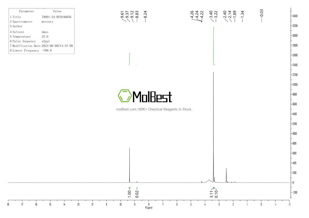 Physical sample testing spectrum (NMR) of 79091-24-0