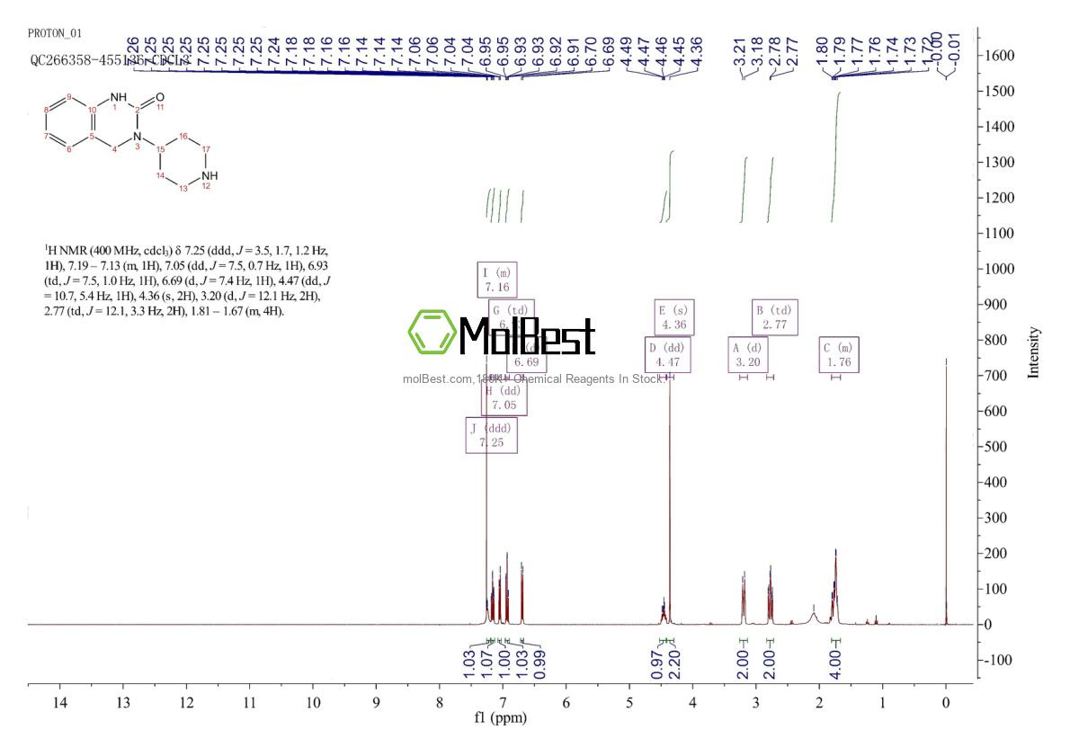 Physical sample testing spectrum (NMR) of 79098-75-2