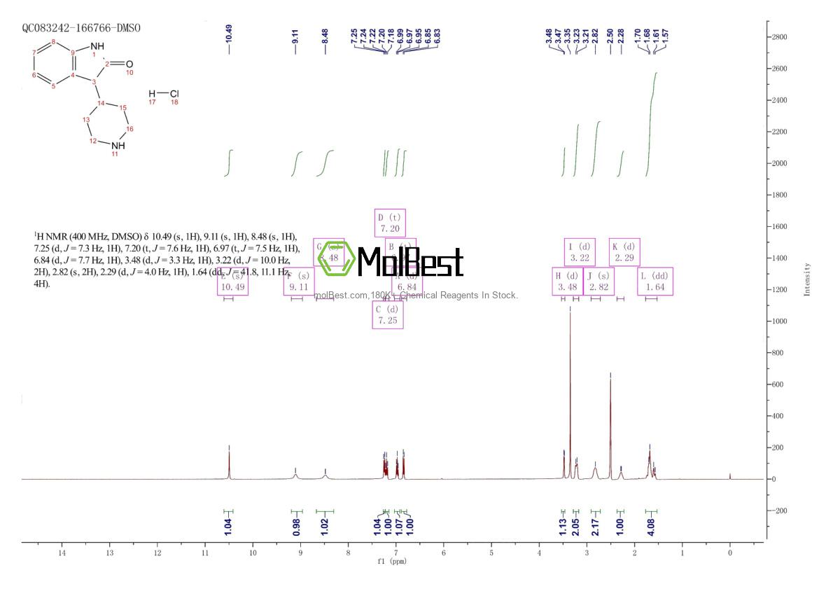 Physical sample testing spectrum (NMR) of 79098-85-4