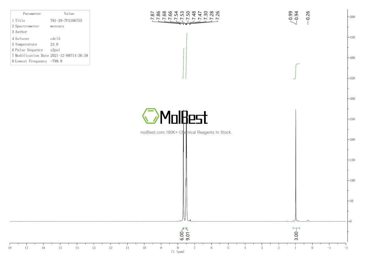 Physical sample testing spectrum (NMR) of 791-29-7