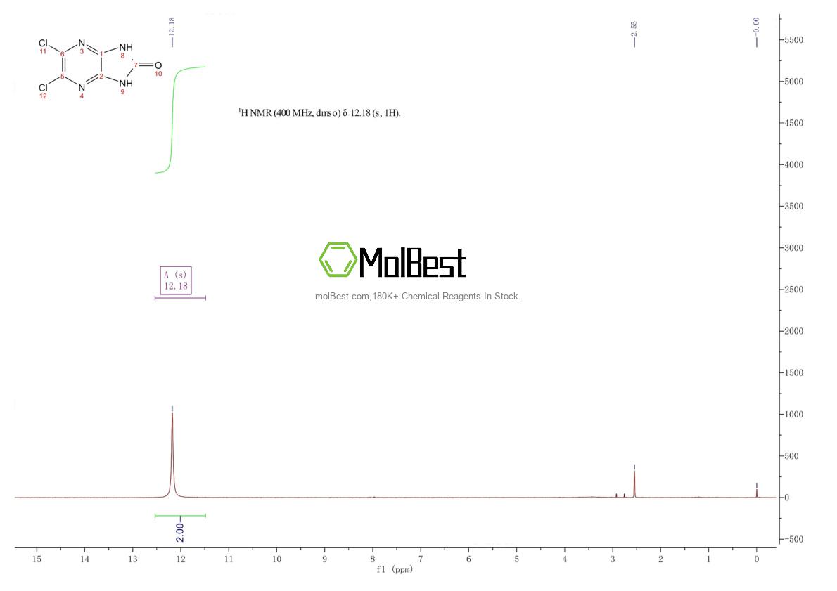 Physical sample testing spectrum (NMR) of 79100-20-2