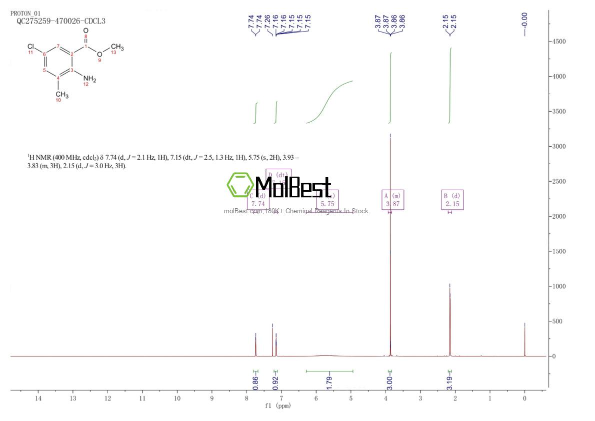 Physical sample testing spectrum (NMR) of 79101-83-0