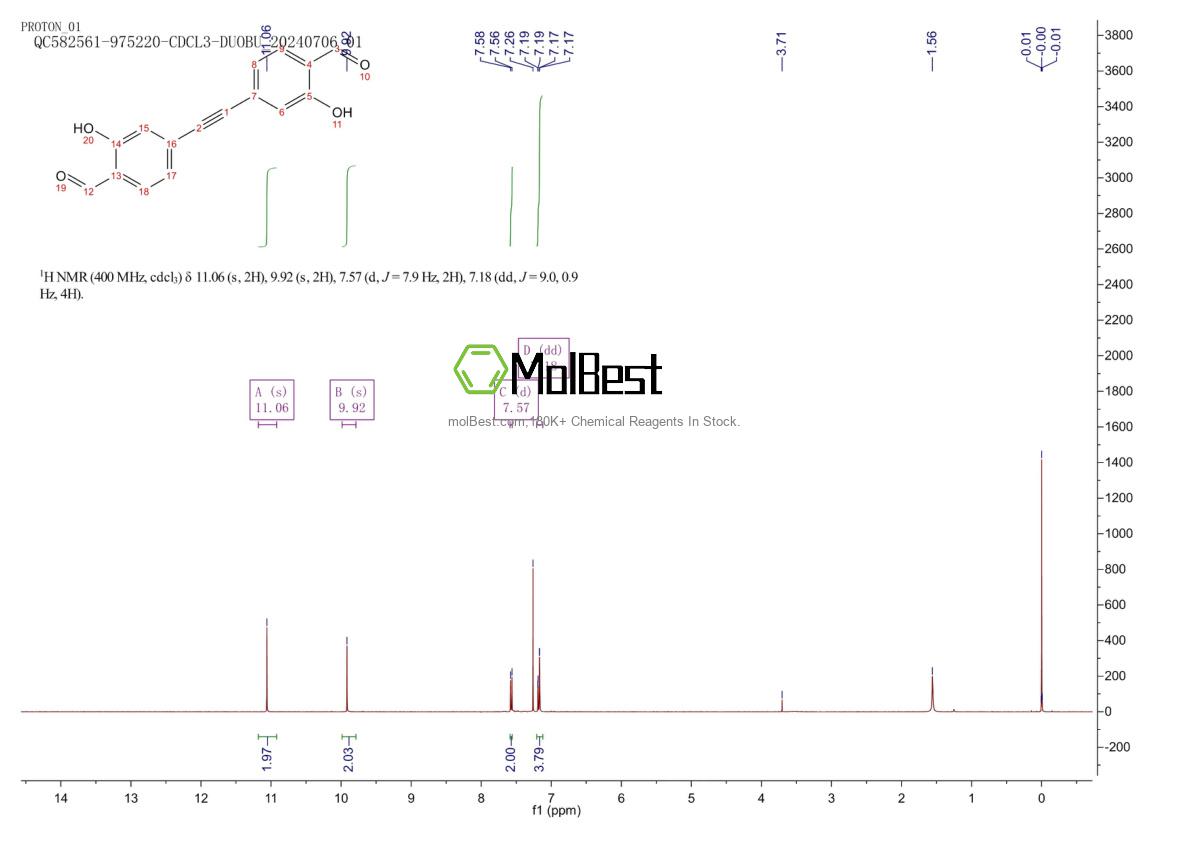 Physical sample testing spectrum (NMR) of 791068-96-7