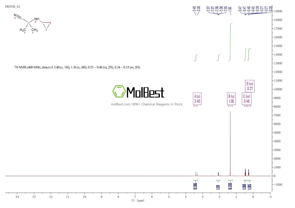 Physical sample testing spectrum (NMR) of 791079-94-2