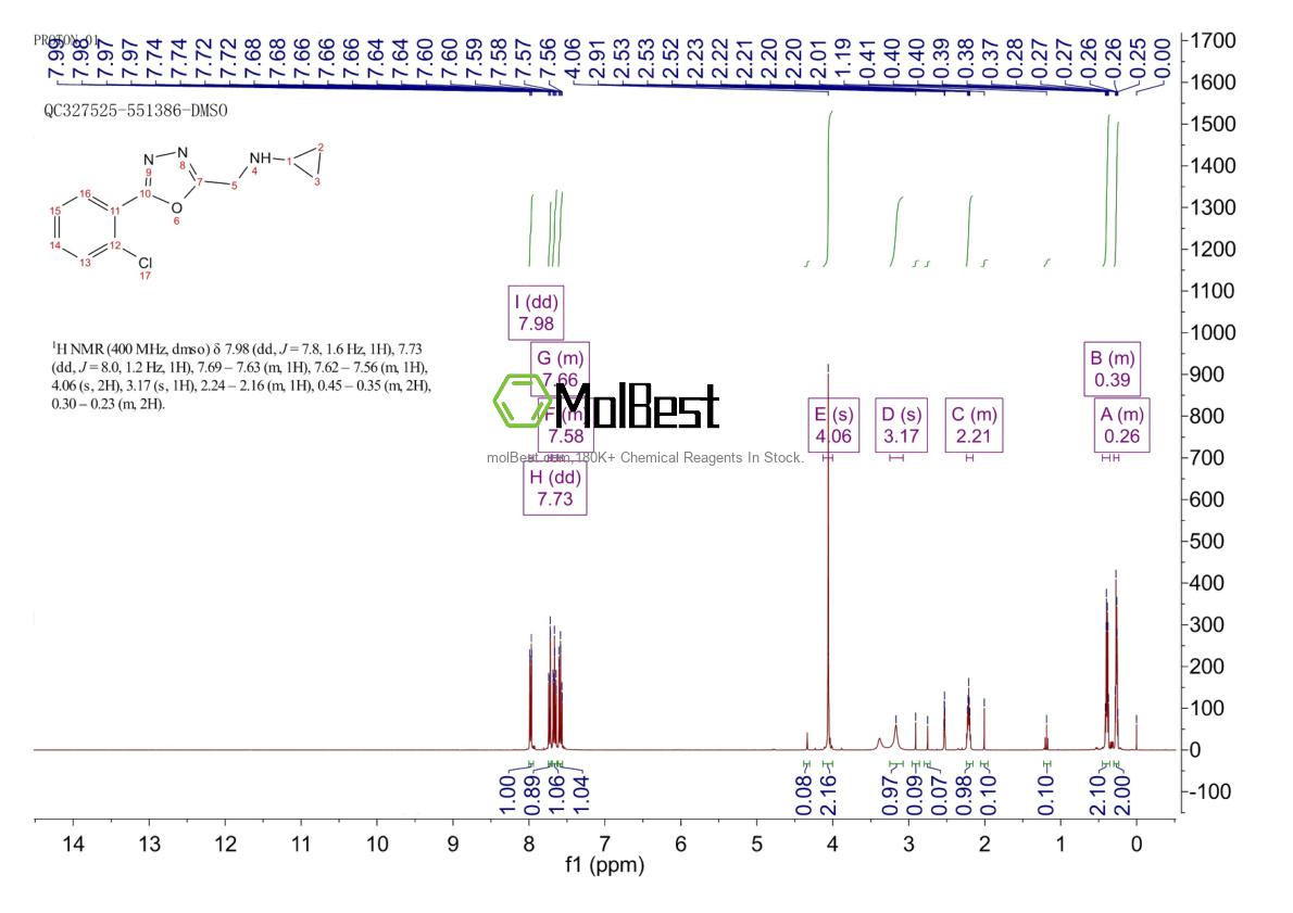 Physical sample testing spectrum (NMR) of 791079-97-5