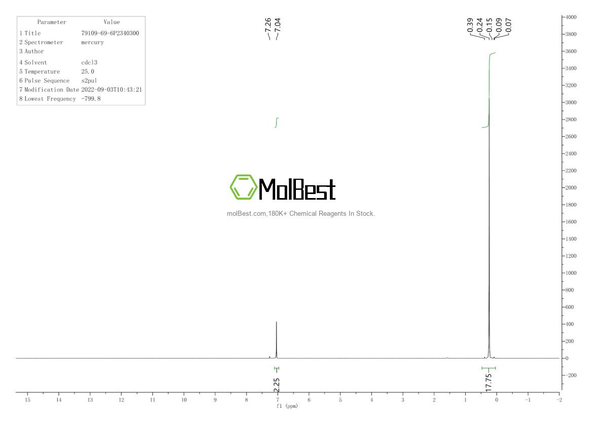 Physical sample testing spectrum (NMR) of 79109-69-6