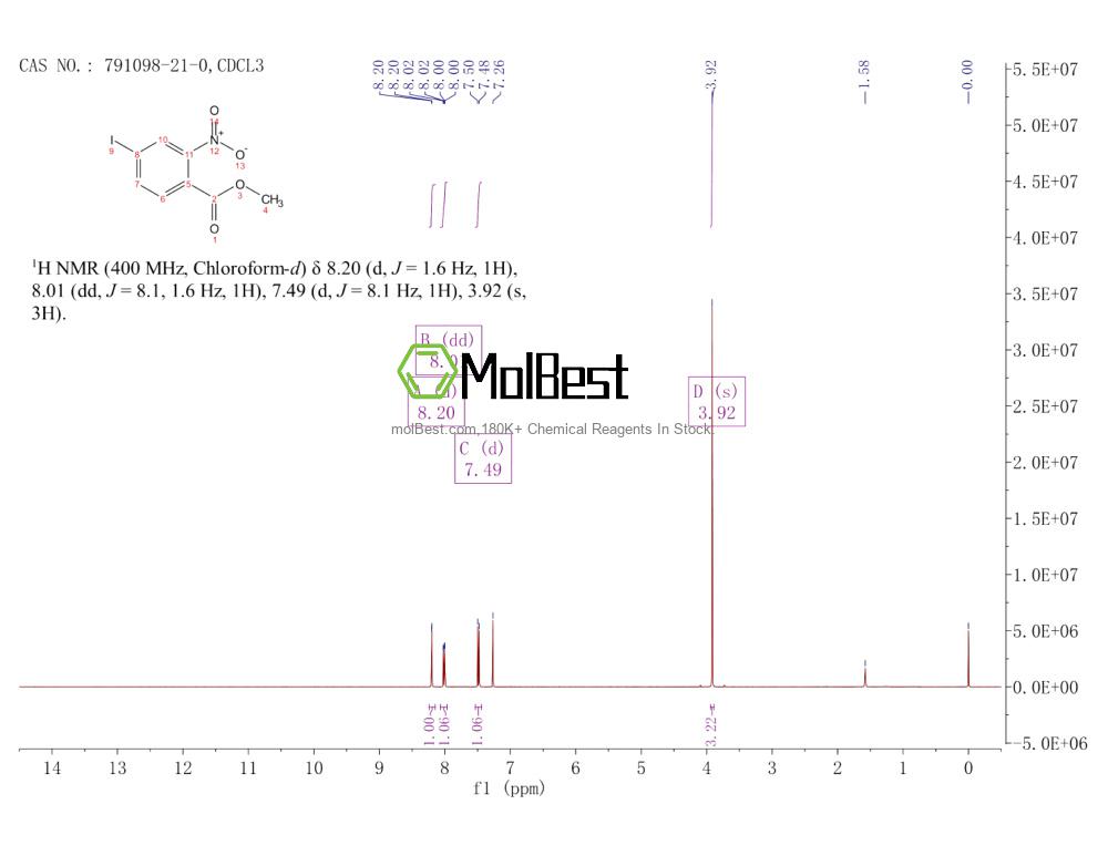 Physical sample testing spectrum (NMR) of 791098-21-0