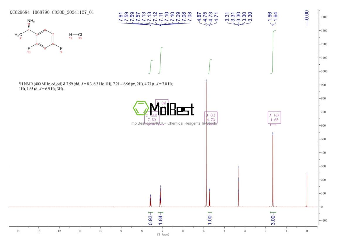 Physical sample testing spectrum (NMR) of 791098-81-2