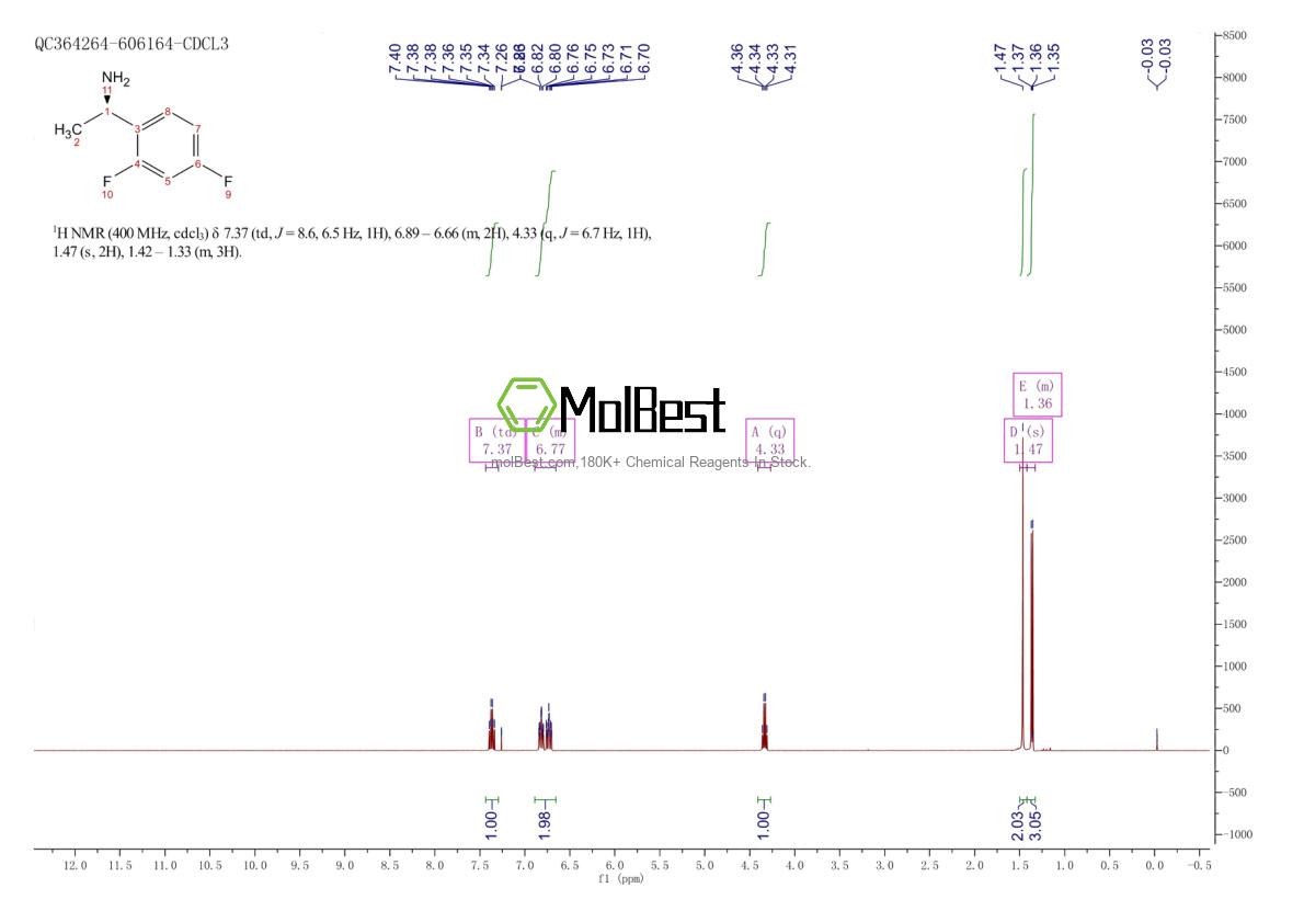Physical sample testing spectrum (NMR) of 791098-84-5