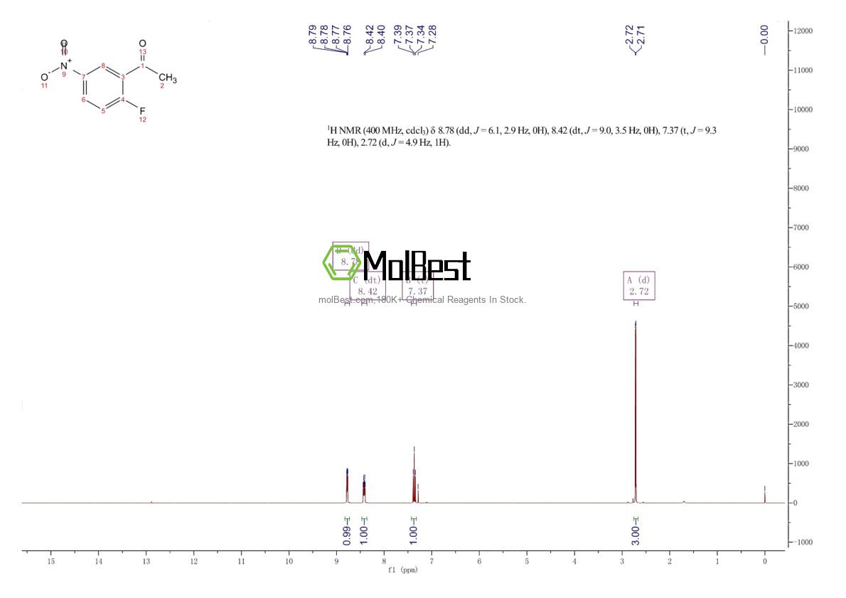 Physical sample testing spectrum (NMR) of 79110-05-7