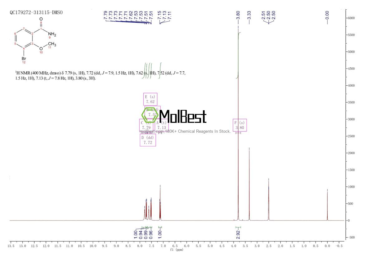 Phổ kiểm tra mẫu thực (NMR) của 791136-88-4