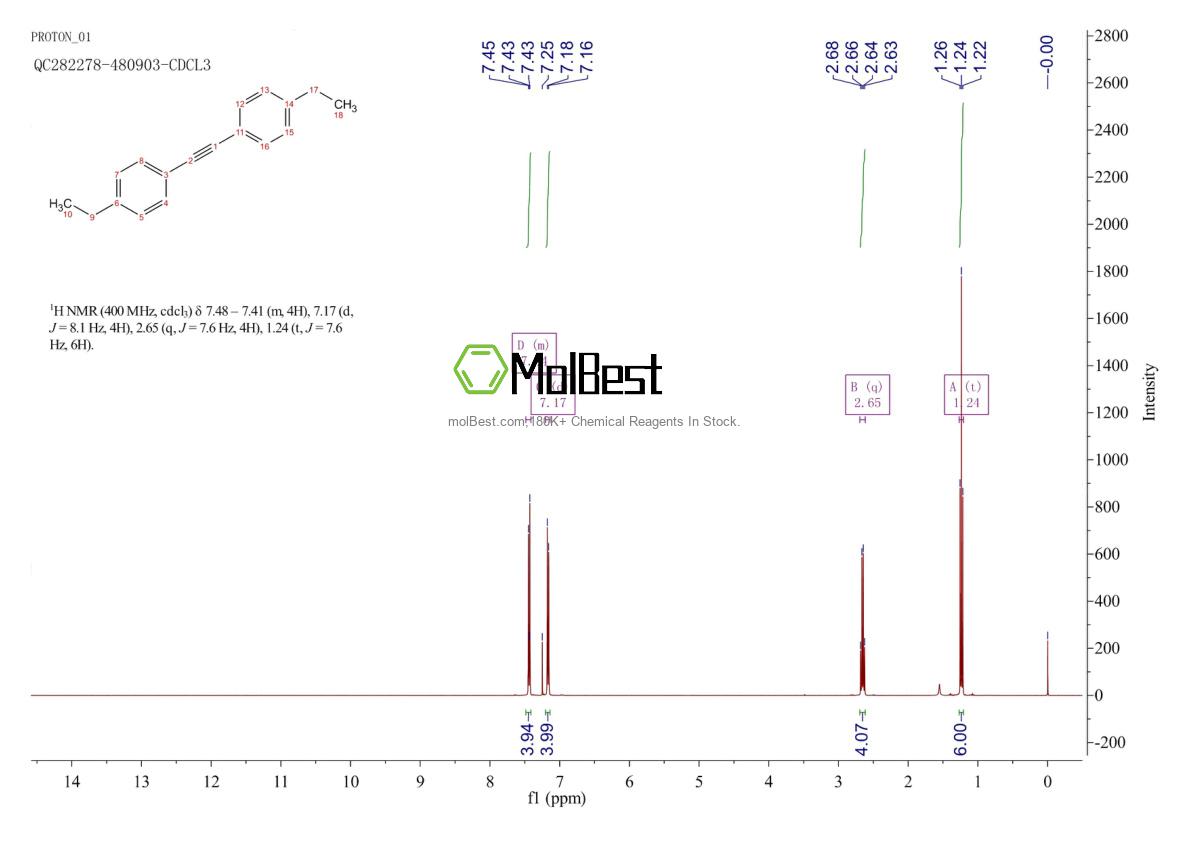 Spektrum pengujian sampel fisik (NMR) 79135-69-6