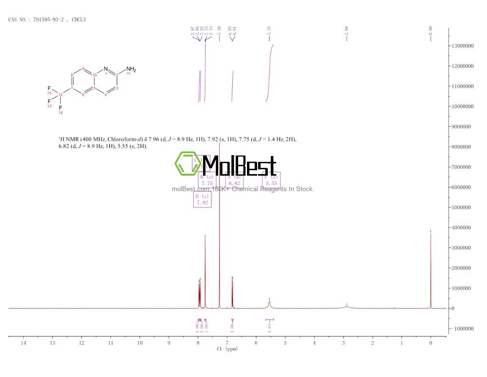Physical sample testing spectrum (NMR) of 791595-93-2