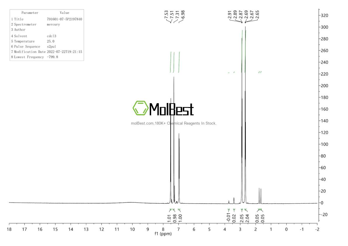 Physical sample testing spectrum (NMR) of 791601-07-5