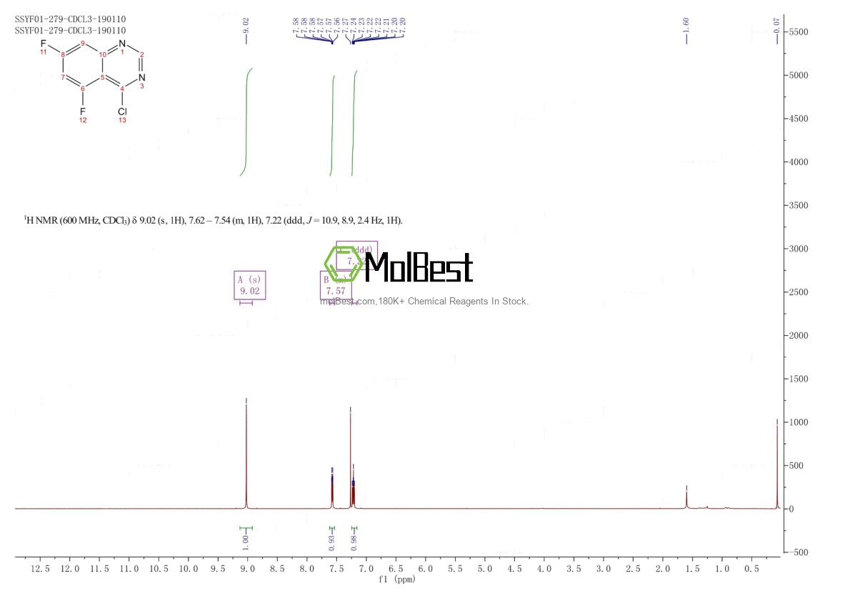 Physical sample testing spectrum (NMR) of 791602-75-0