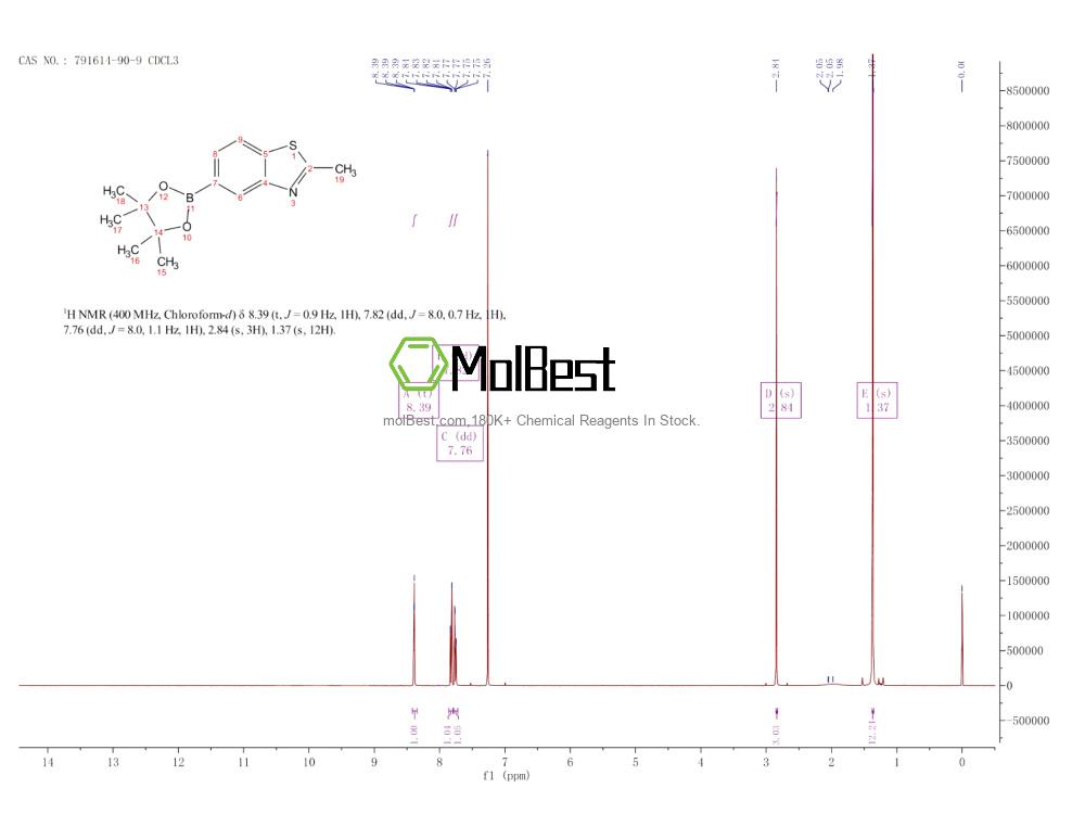 Physical sample testing spectrum (NMR) of 791614-90-9