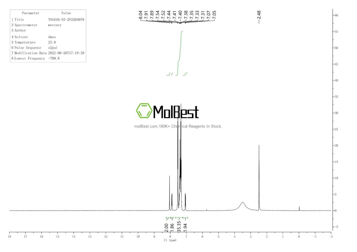 Physical sample testing spectrum (NMR) of 791616-55-2