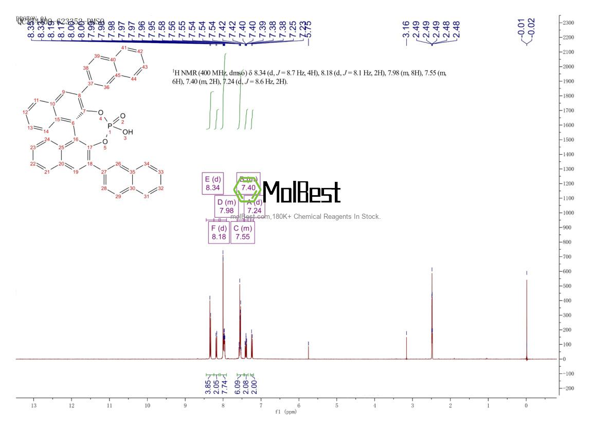 Physical sample testing spectrum (NMR) of 791616-56-3