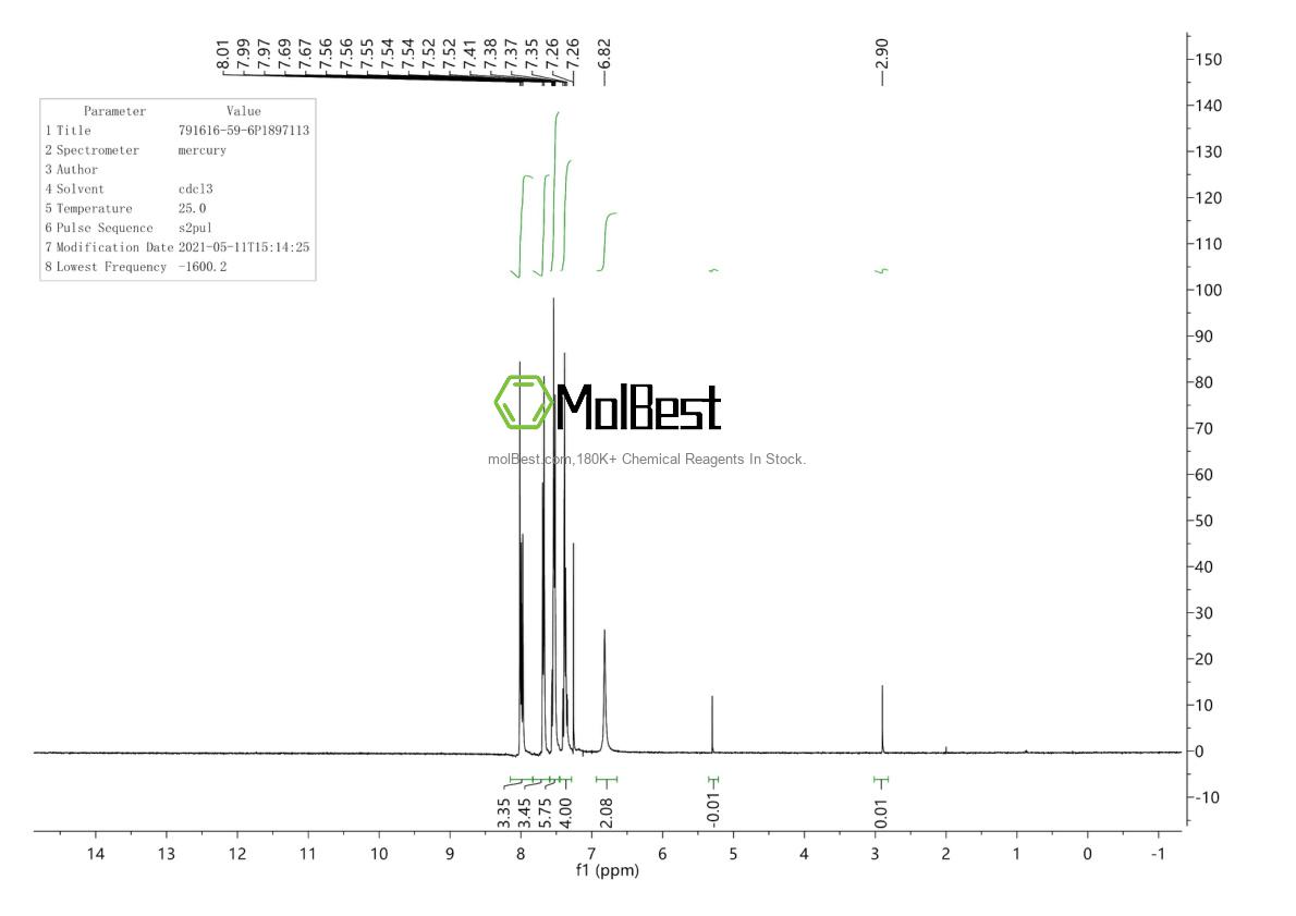 Physical sample testing spectrum (NMR) of 791616-59-6
