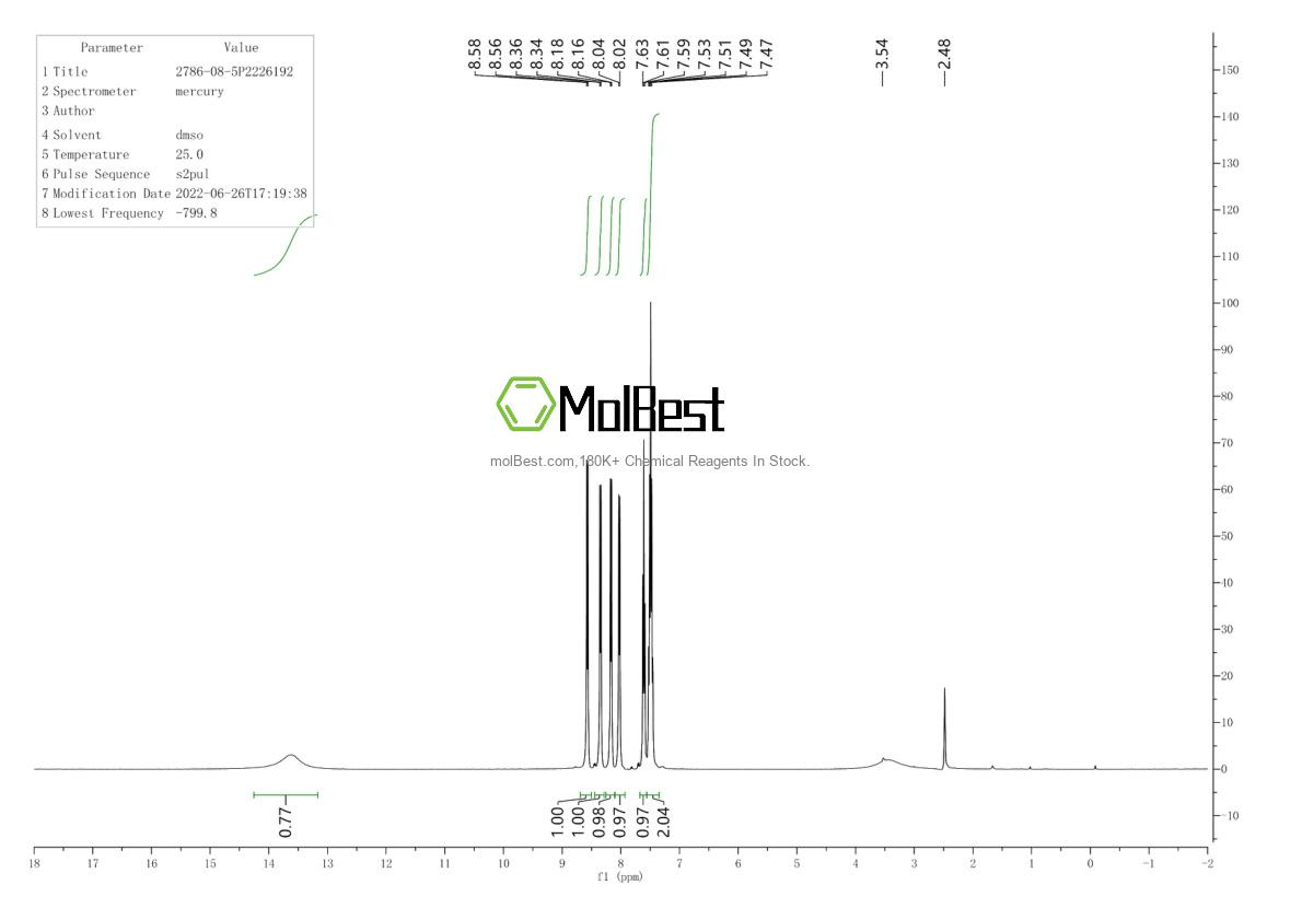 Physical sample testing spectrum (NMR) of 791616-63-2