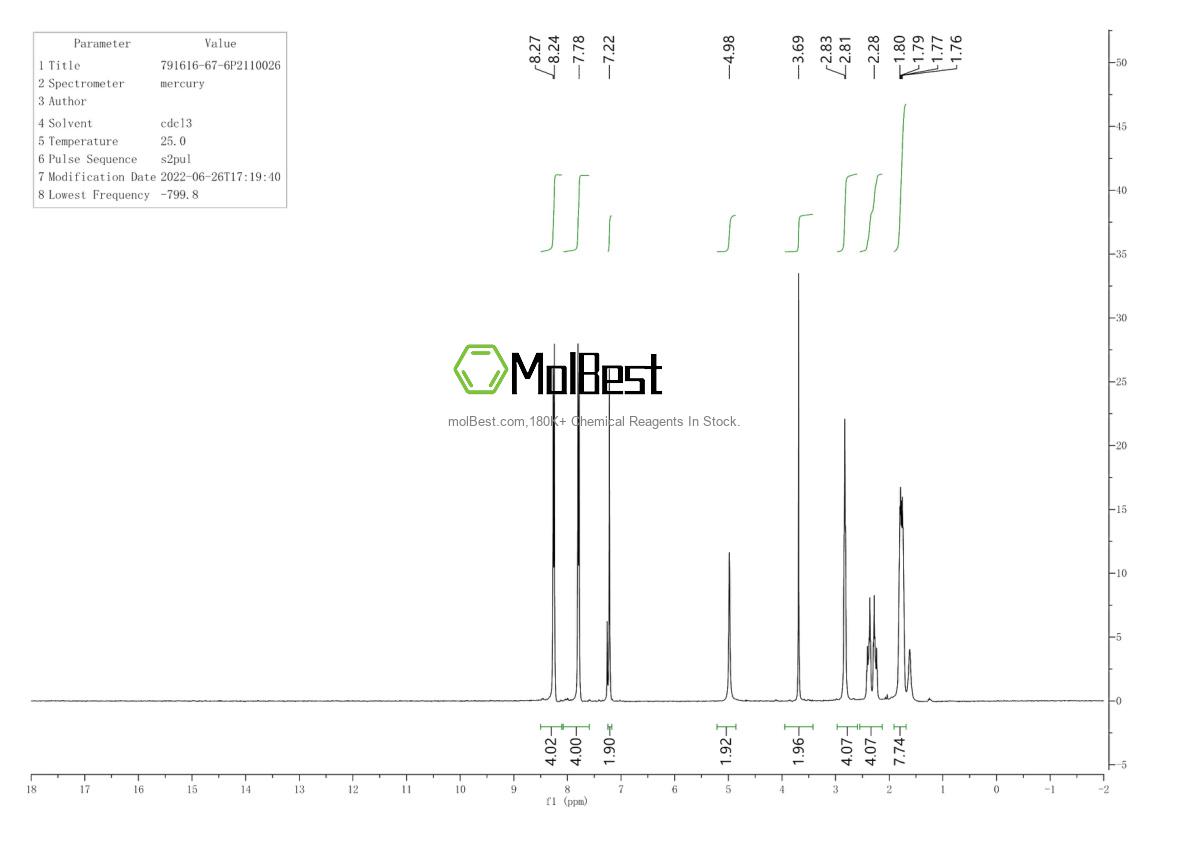 Physical sample testing spectrum (NMR) of 791616-67-6