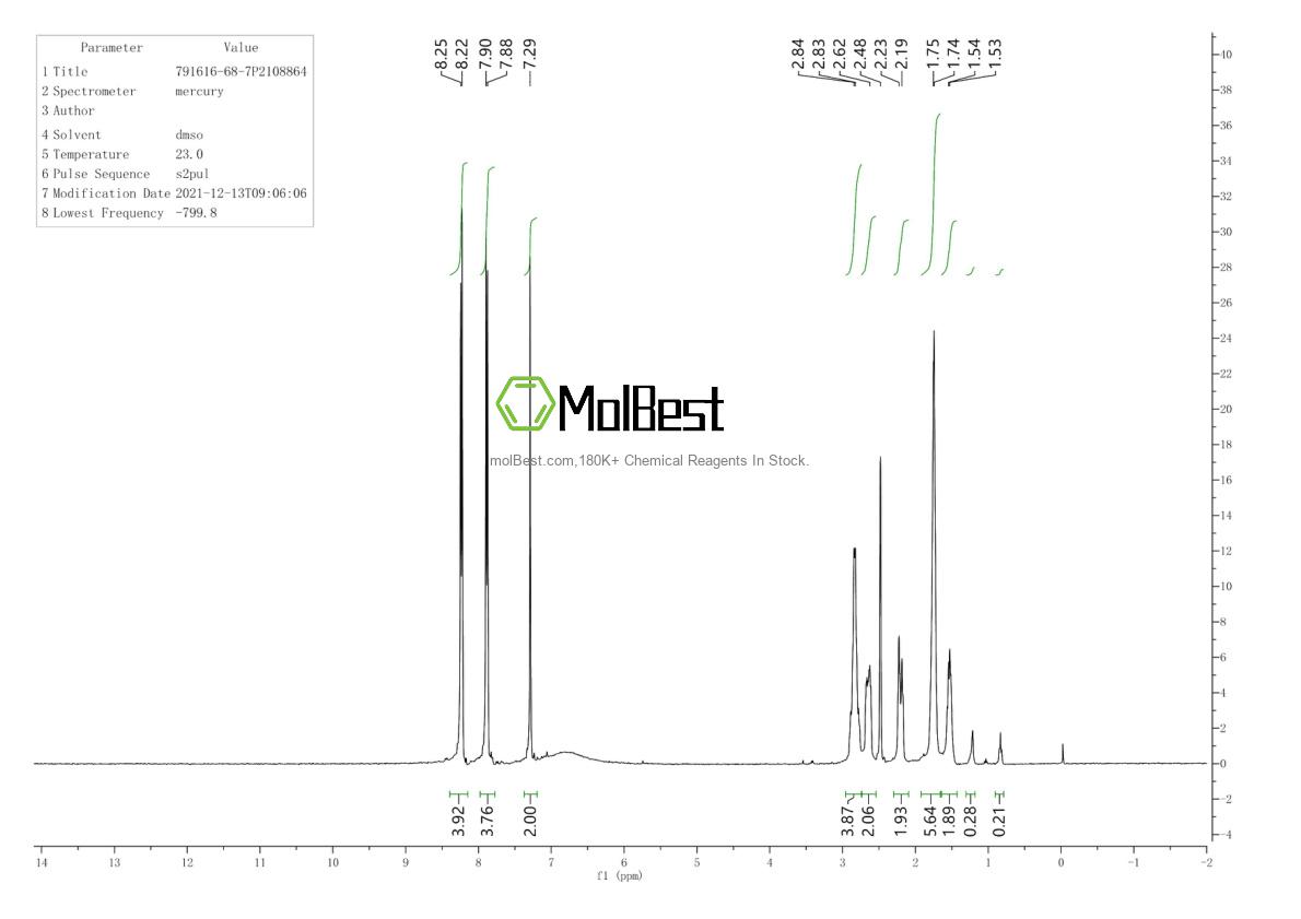 Physical sample testing spectrum (NMR) of 791616-68-7