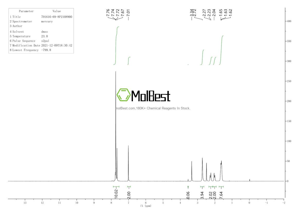 Physical sample testing spectrum (NMR) of 791616-69-8