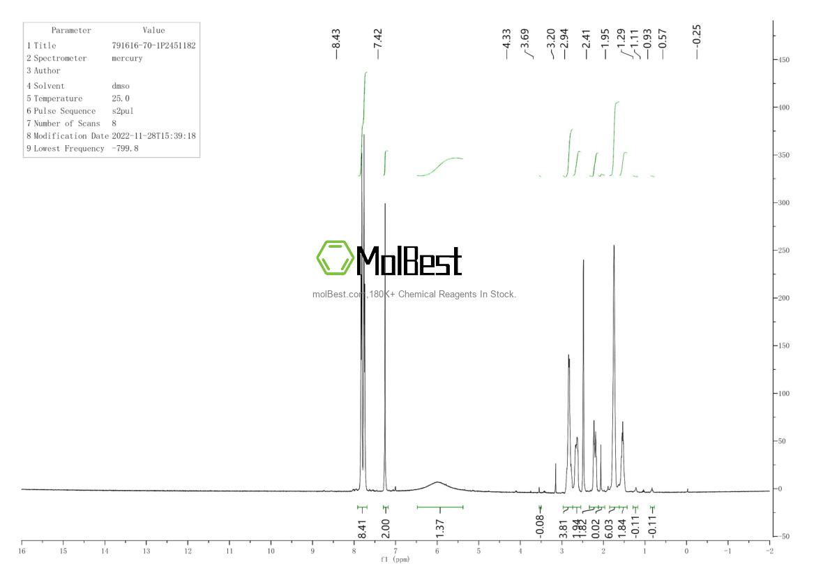Physical sample testing spectrum (NMR) of 791616-70-1