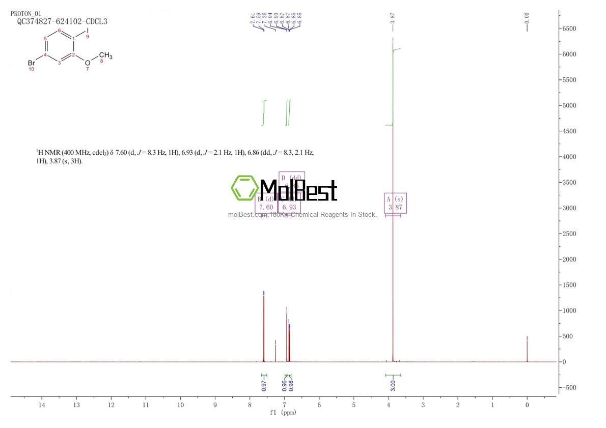 Physical sample testing spectrum (NMR) of 791642-68-7