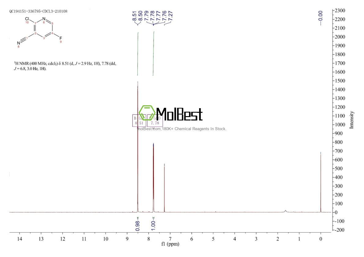 Physical sample testing spectrum (NMR) of 791644-48-9