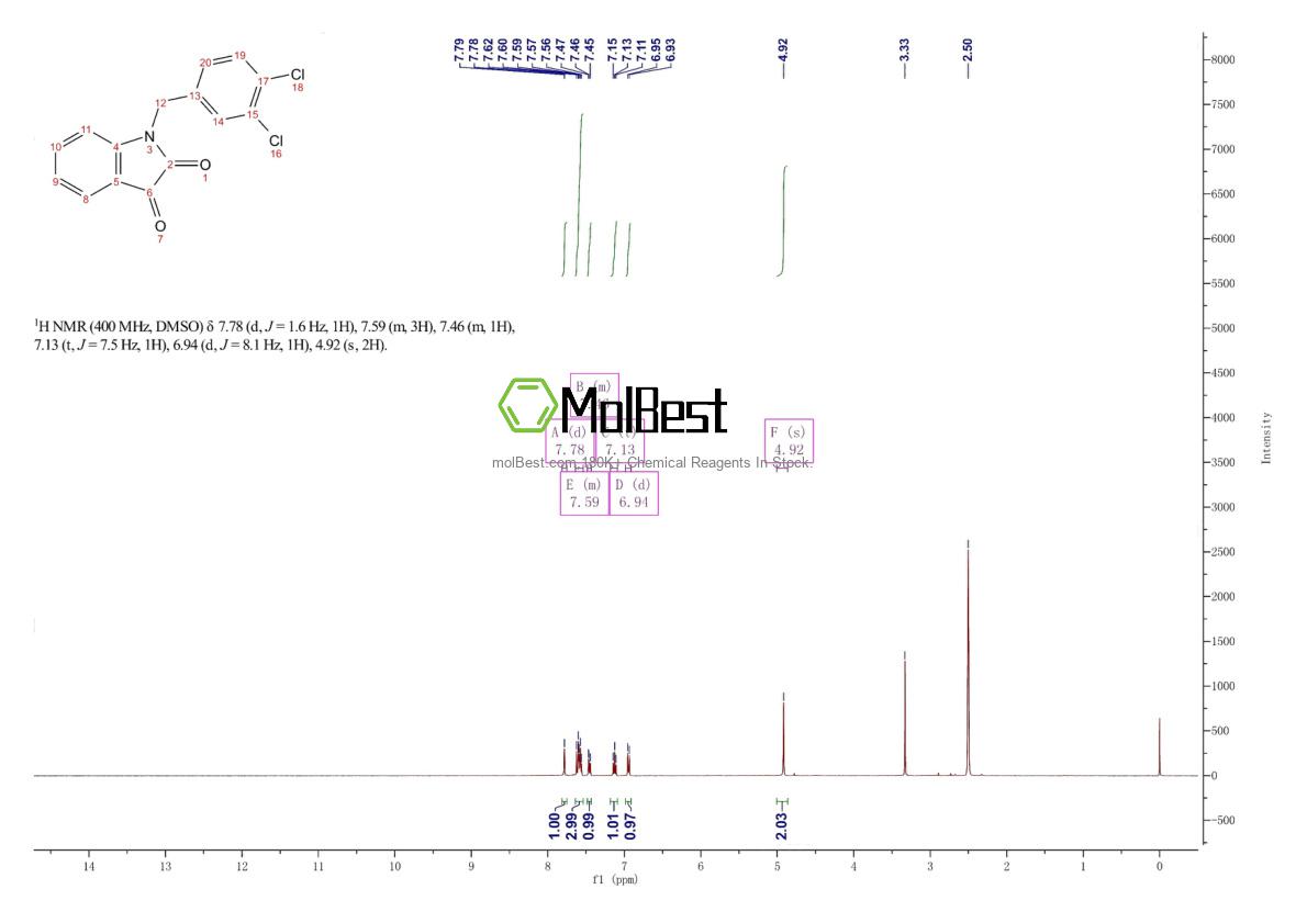 Phổ kiểm tra mẫu thực (NMR) của 79183-19-0