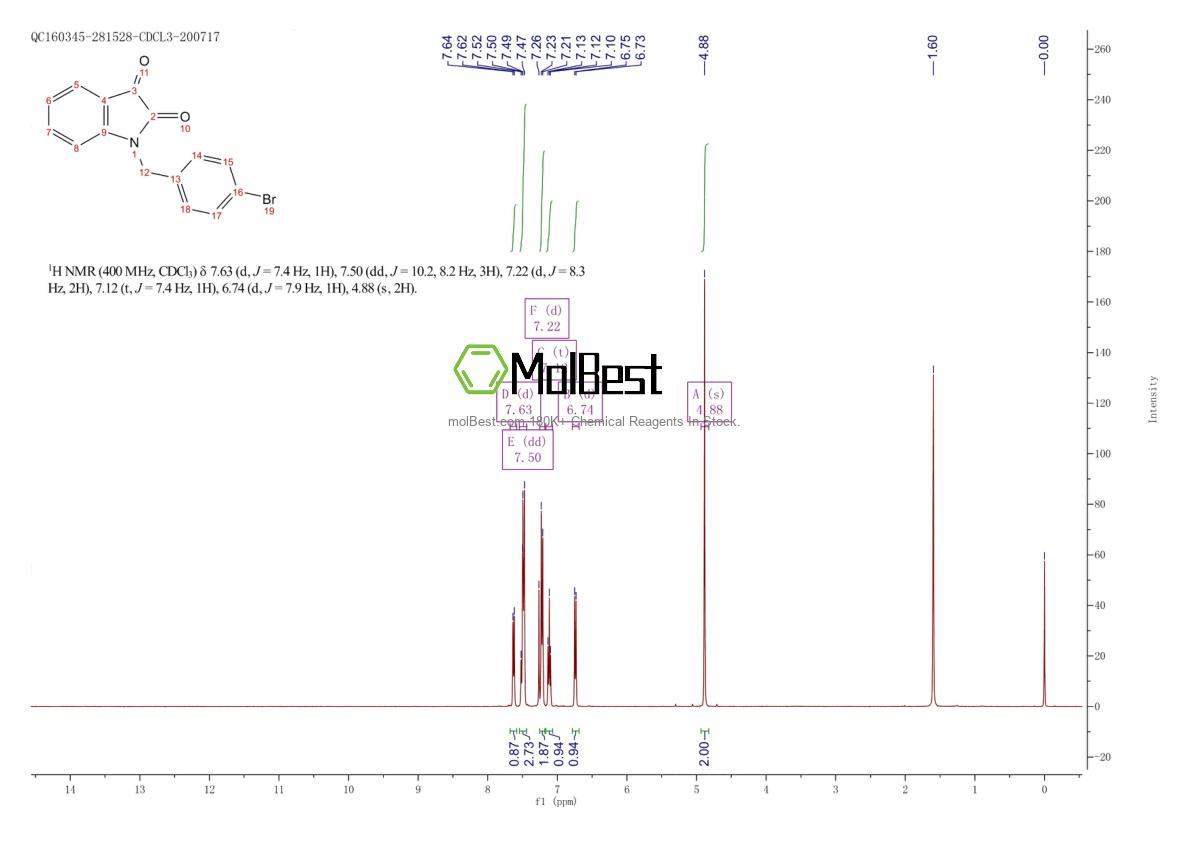 Physical sample testing spectrum (NMR) of 79183-37-2