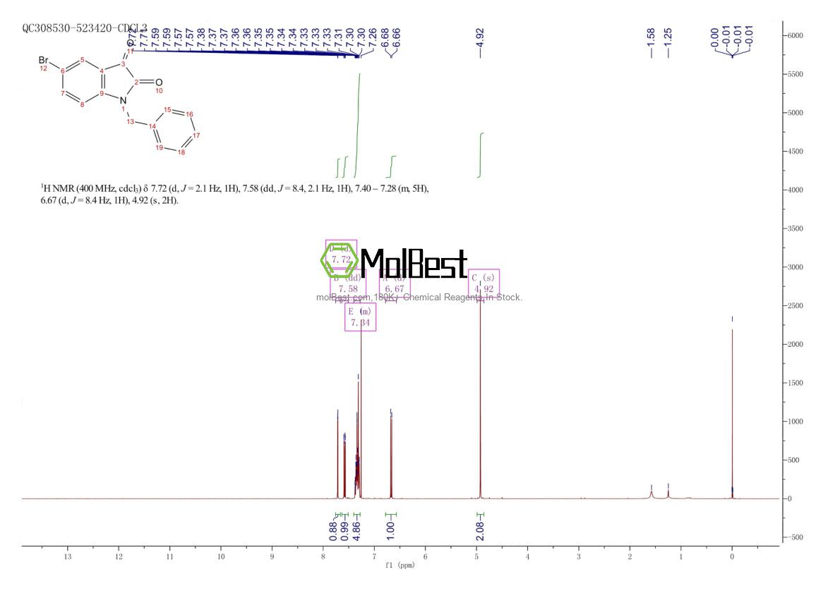 Physical sample testing spectrum (NMR) of 79183-44-1