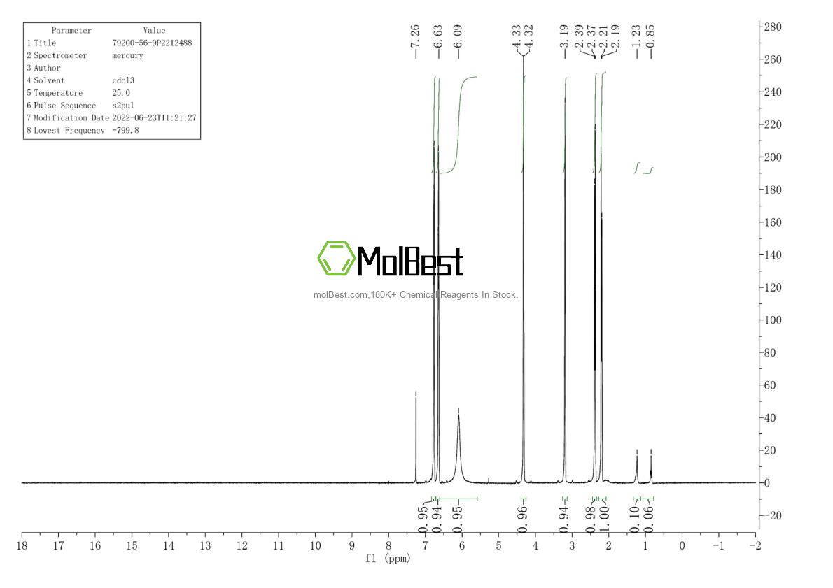 Physical sample testing spectrum (NMR) of 79200-56-9