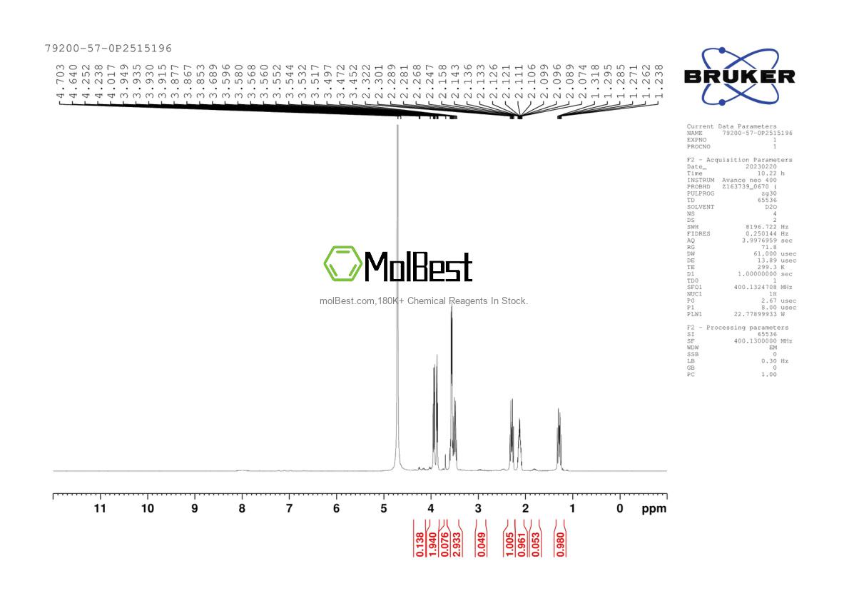Physical sample testing spectrum (NMR) of 79200-57-0