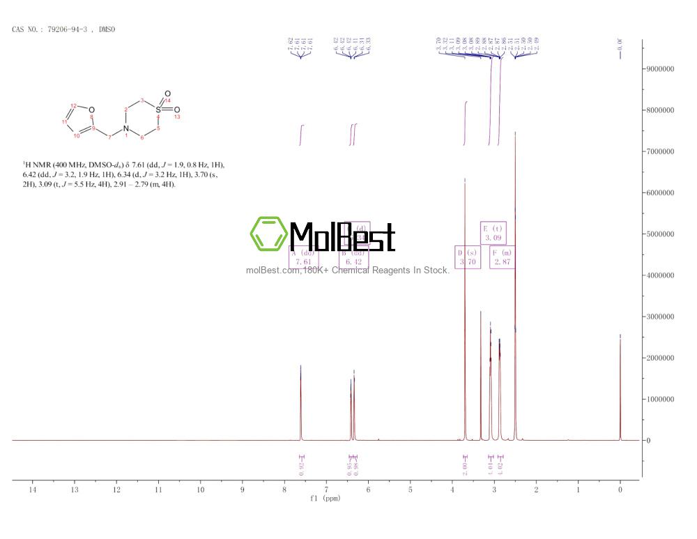 Phổ kiểm tra mẫu thực (NMR) của 79206-94-3