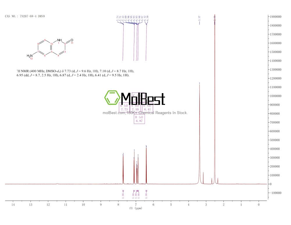 Espectro de teste de amostra física (NMR) de 79207-68-4