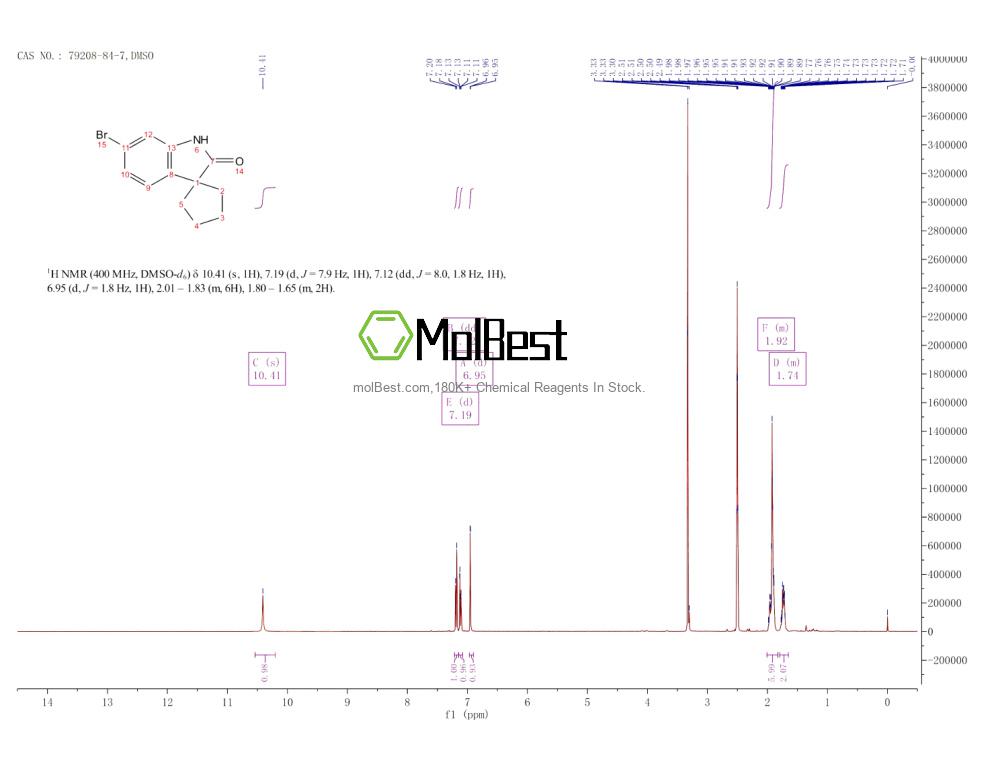 Spektrum pengujian sampel fisik (NMR) 79208-84-7