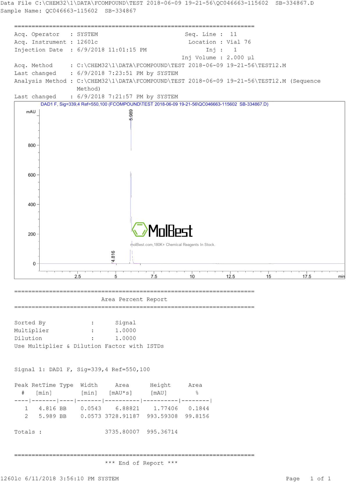 Phổ kiểm tra mẫu thực (NMR) của 792173-99-0