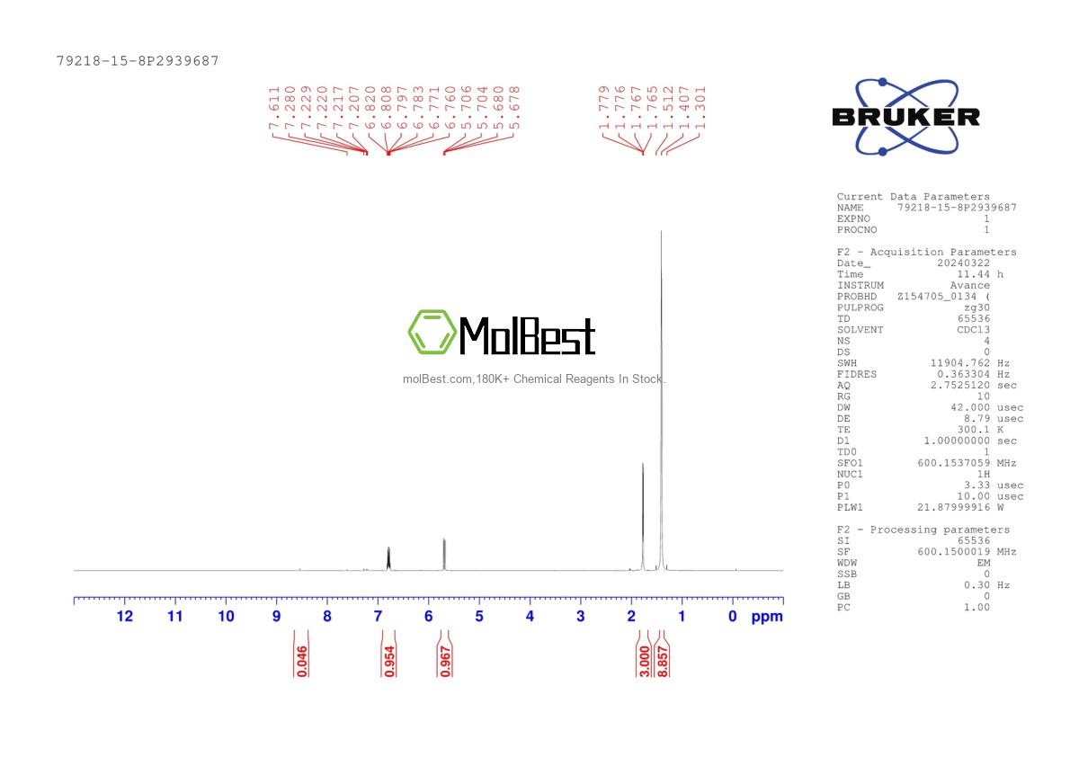 Physical sample testing spectrum (NMR) of 79218-15-8