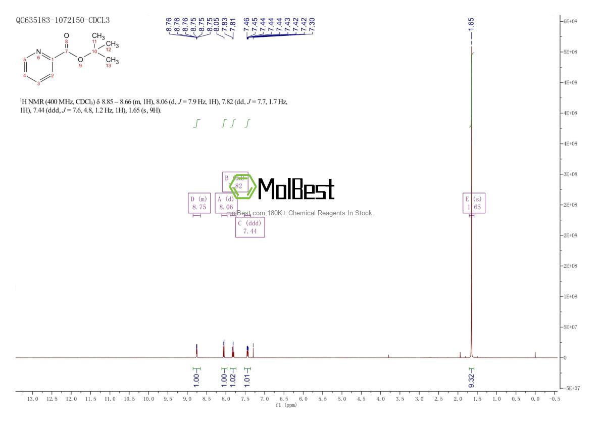 Physical sample testing spectrum (NMR) of 79233-72-0