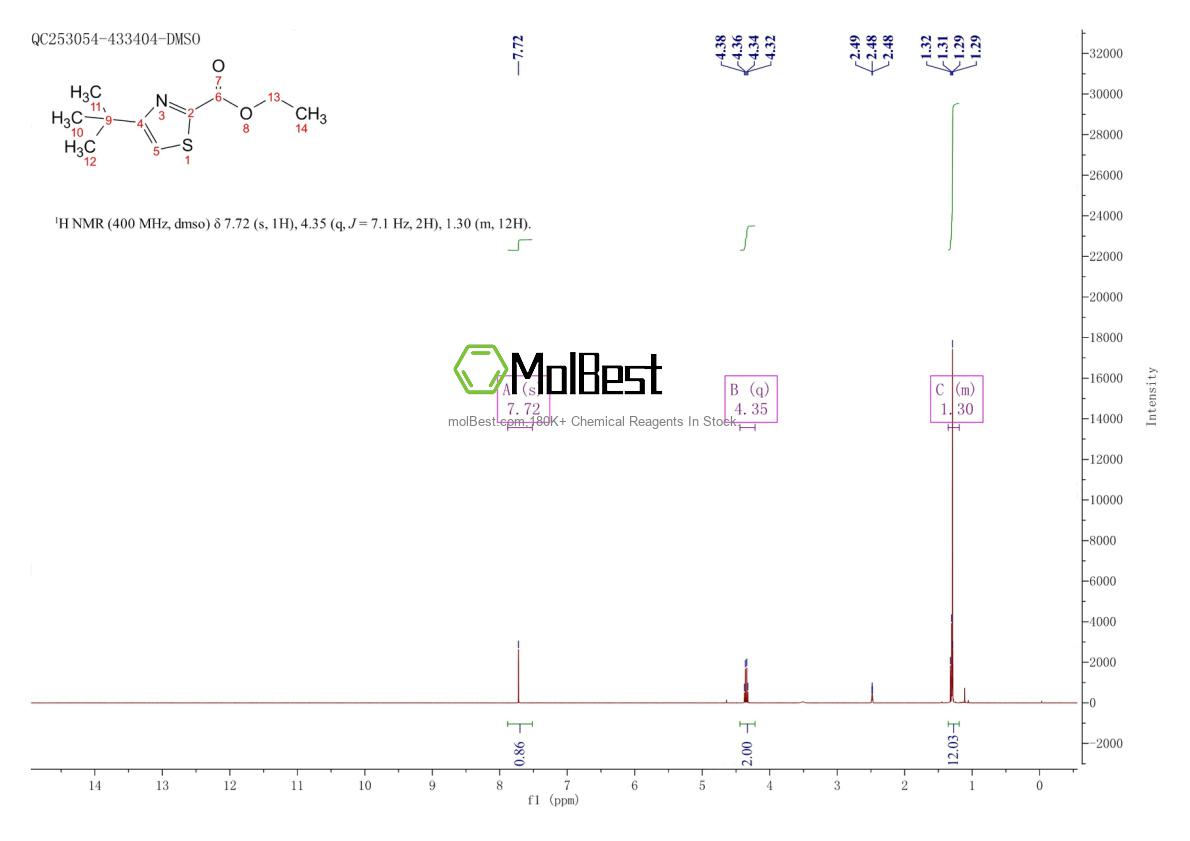 Physical sample testing spectrum (NMR) of 79247-72-6