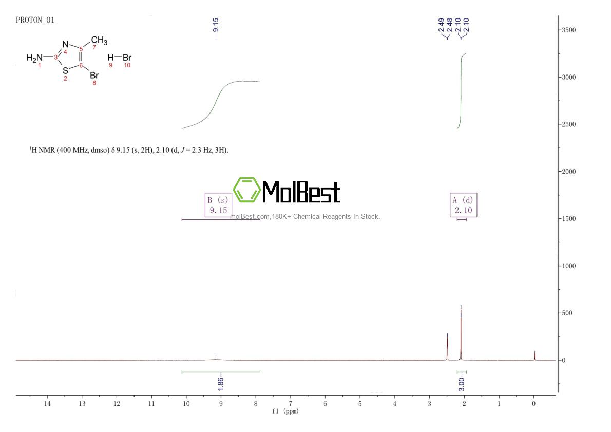 Physical sample testing spectrum (NMR) of 79247-77-1