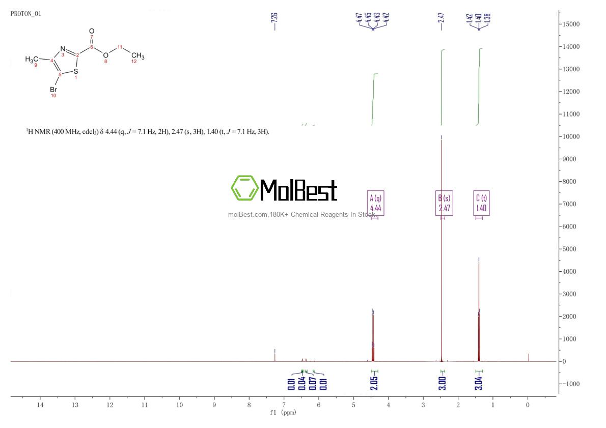 Physical sample testing spectrum (NMR) of 79247-80-6