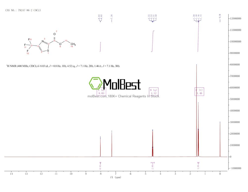 Physical sample testing spectrum (NMR) of 79247-86-2