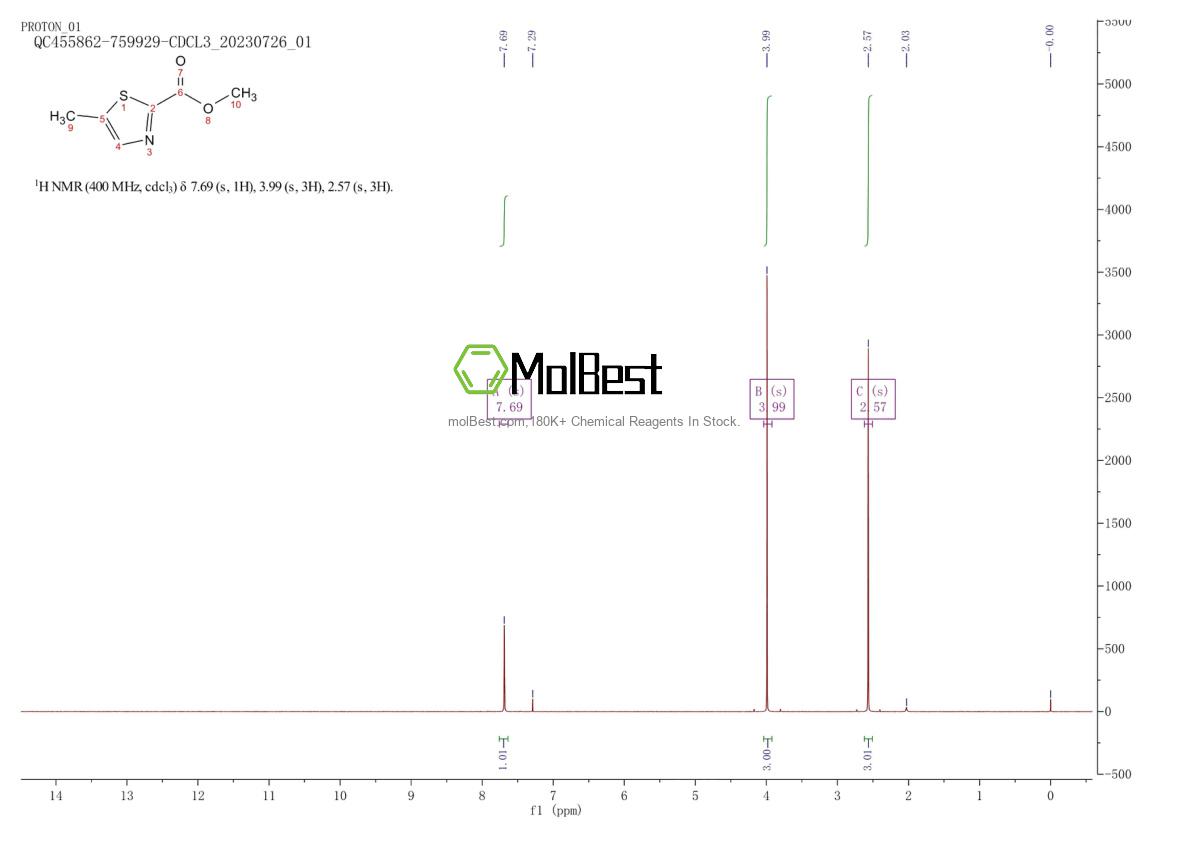 Physical sample testing spectrum (NMR) of 79247-98-6
