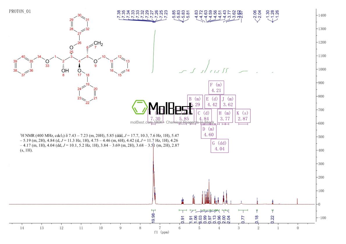 Physical sample testing spectrum (NMR) of 79258-18-7