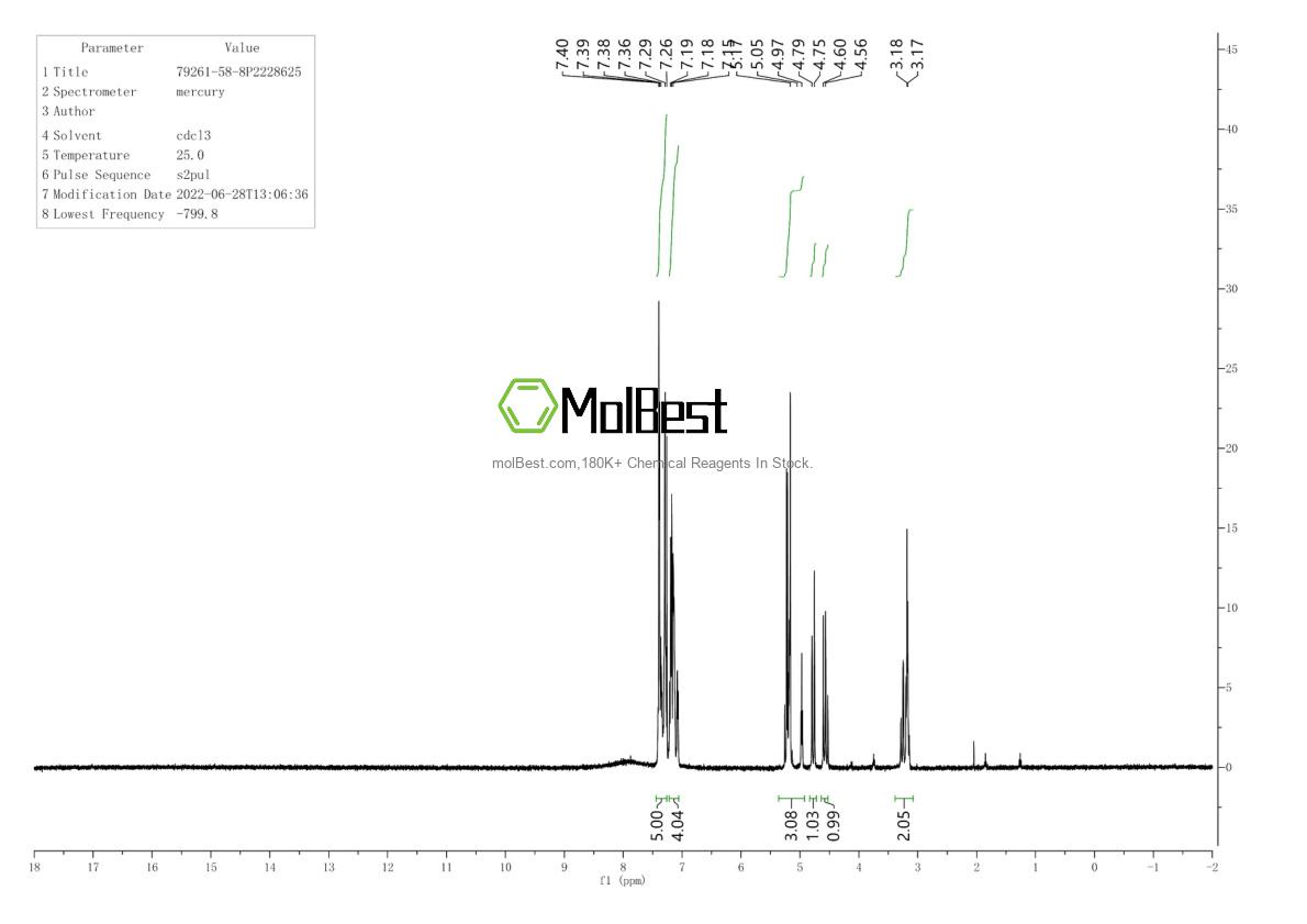 Physical sample testing spectrum (NMR) of 79261-58-8