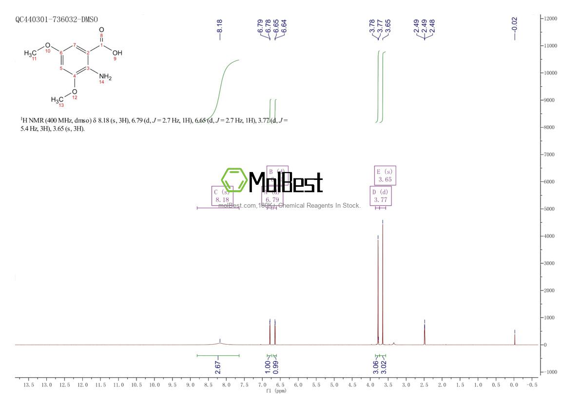 Physical sample testing spectrum (NMR) of 79263-00-6