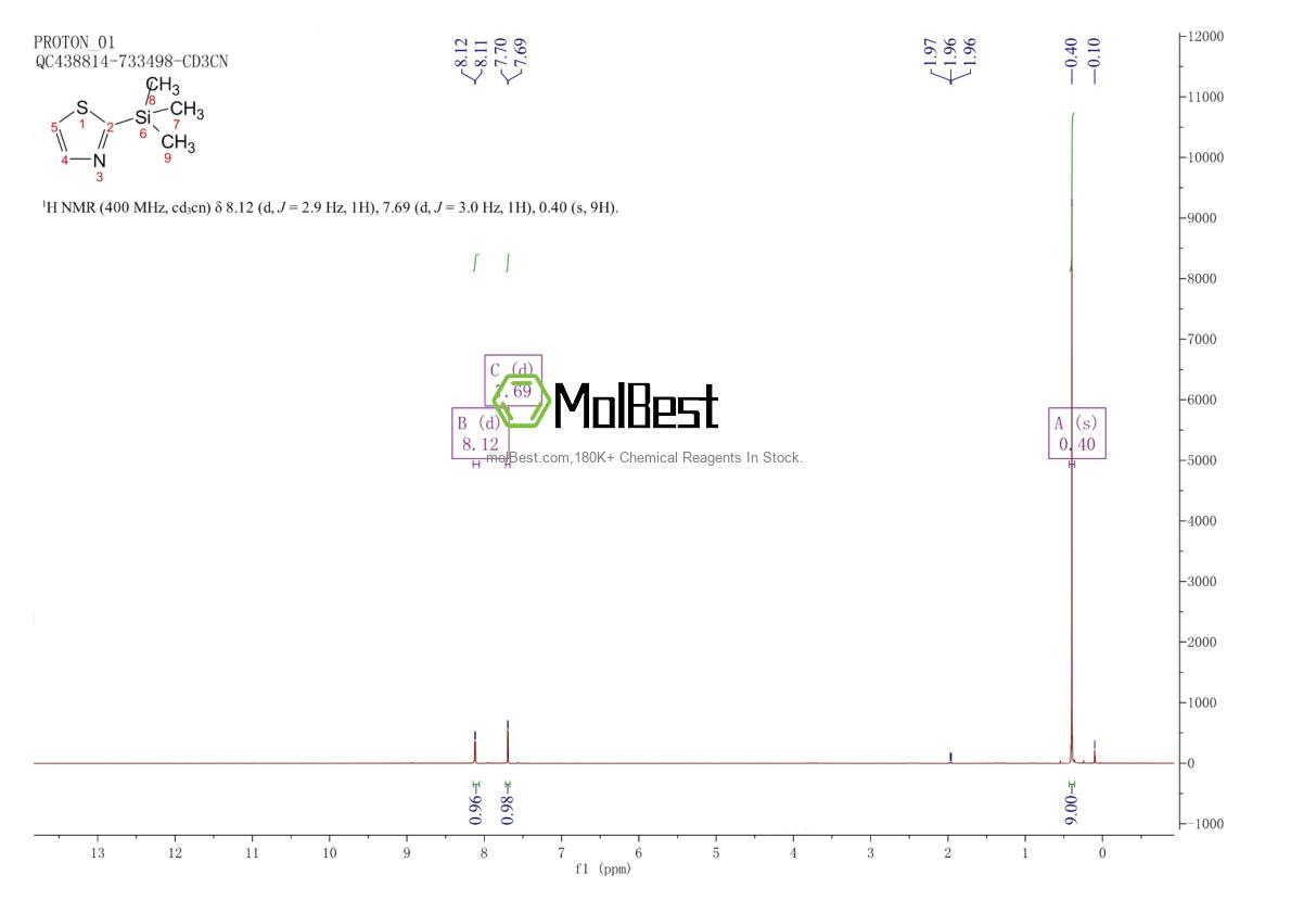 Physical sample testing spectrum (NMR) of 79265-30-8